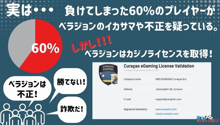 勝てない理由 不正やイカサマではない